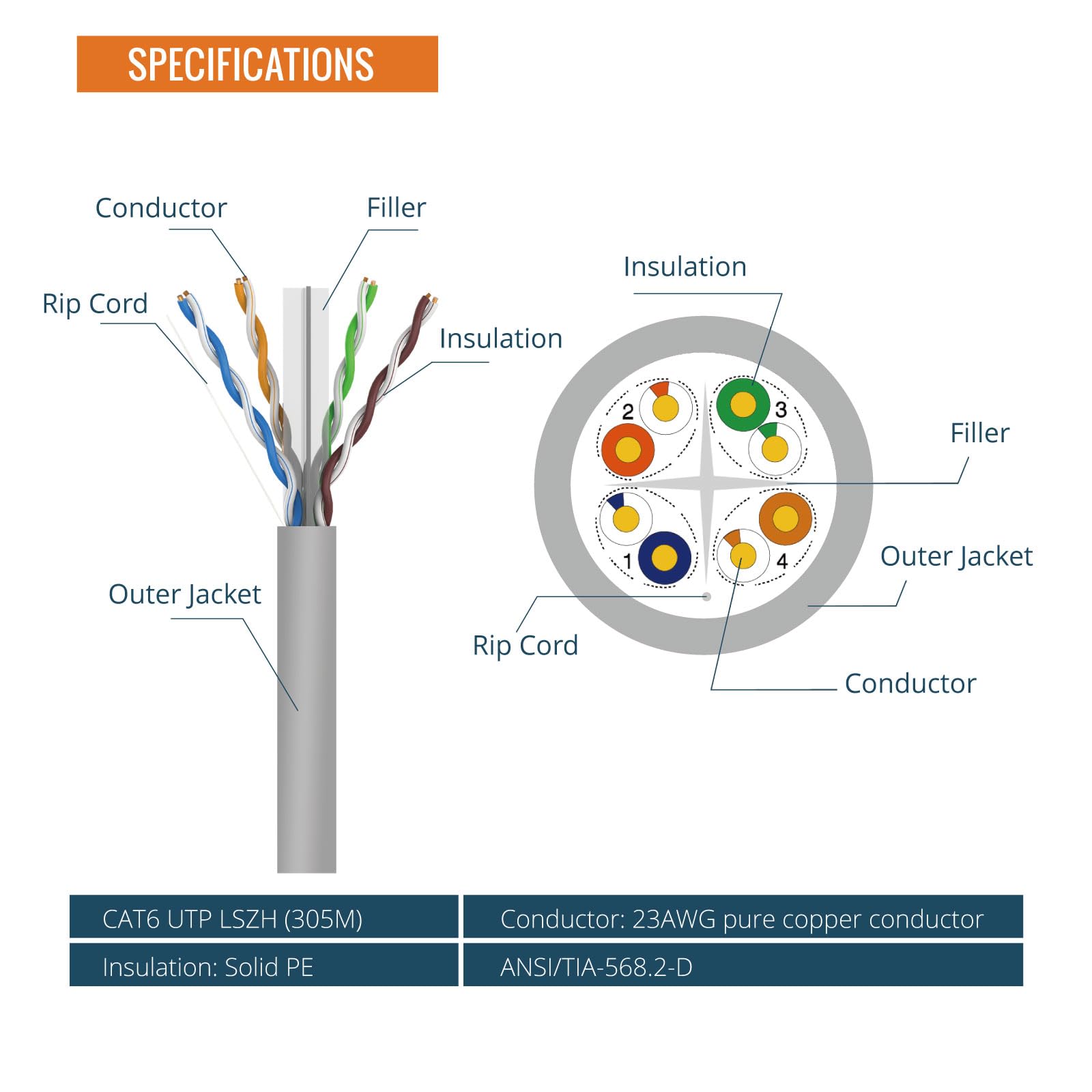 Tecmojo CAT8 S/FTP 20M, 40Gigabit LAN Ethernet Network Bulk Cable Pure Copper Conductor 22AWG with 40% Copper Braiding Shielding LSZH Dca, Yellow, with Cable Tool, RJ45 Connectors & Keystone Jacks