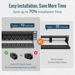 Tecmojo Cat6 19'' Network Patch Panel for Network Switch, 19inch Server Racks and Network Cabinets, Gigabit Support, Rack Mount, With Cable Management (Cat6 Coupler Patch Panel)