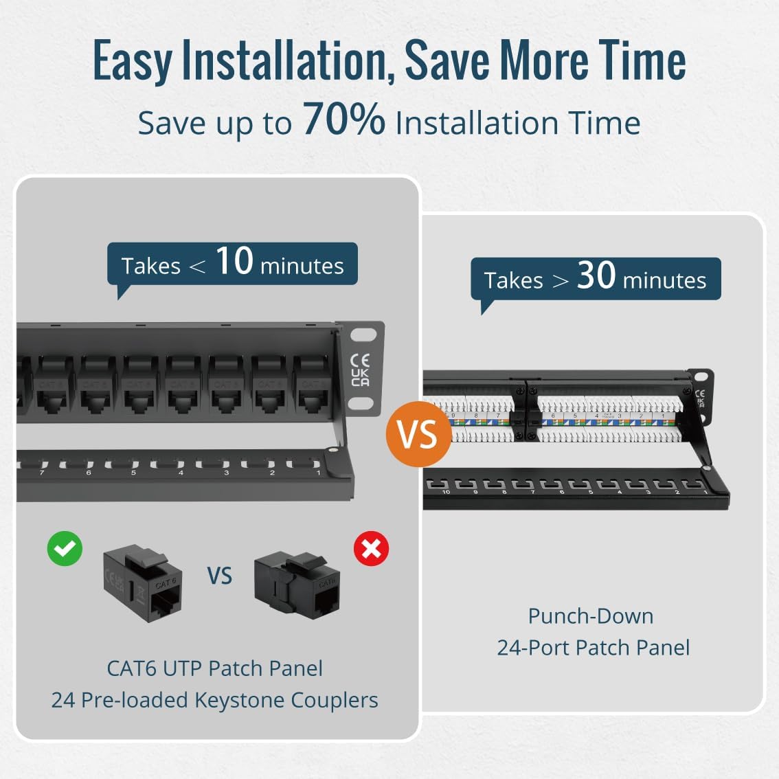 Tecmojo Cat6 19'' Network Patch Panel for Network Switch, 19inch Server Racks and Network Cabinets, Gigabit Support, Rack Mount, With Cable Management (Cat6 Coupler Patch Panel)