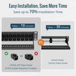 Tecmojo Cat6 19'' Network Patch Panel for Network Switch, 19inch Server Racks and Network Cabinets, Gigabit Support, Rack Mount, With Cable Management (Cat6 Coupler Patch Panel)