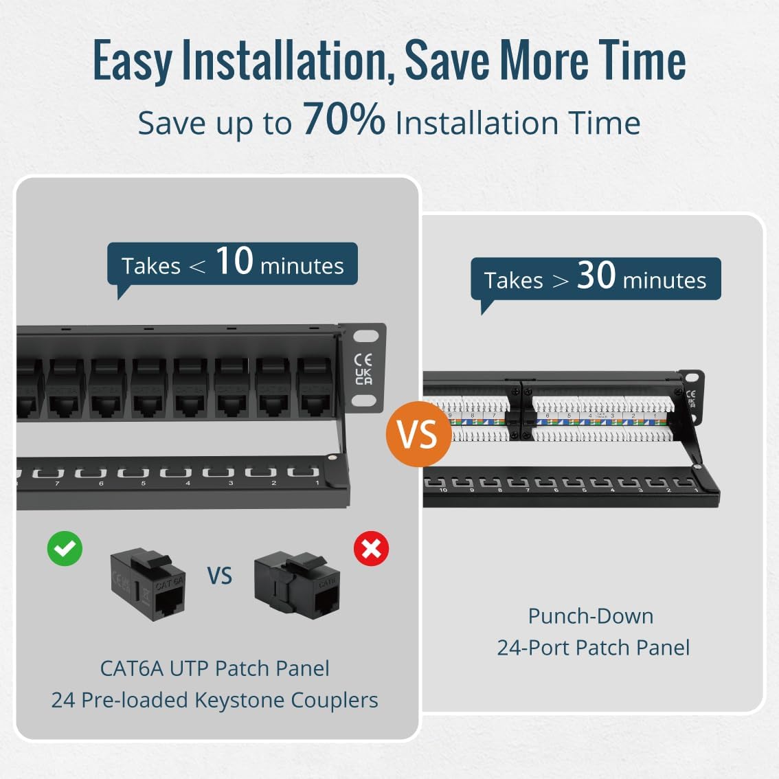 Tecmojo Cat6 19'' Network Patch Panel for Network Switch, 19inch Server Racks and Network Cabinets, Gigabit Support, Rack Mount, With Cable Management (Cat6 Coupler Patch Panel)
