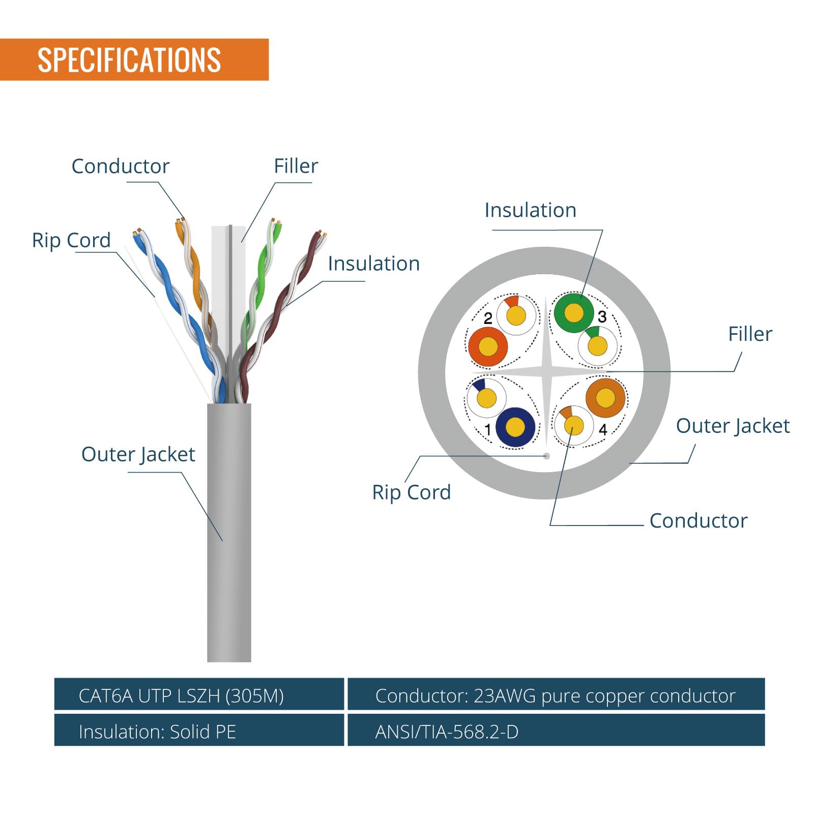 Tecmojo CAT8 S/FTP 20M, 40Gigabit LAN Ethernet Network Bulk Cable Pure Copper Conductor 22AWG with 40% Copper Braiding Shielding LSZH Dca, Yellow, with Cable Tool, RJ45 Connectors & Keystone Jacks