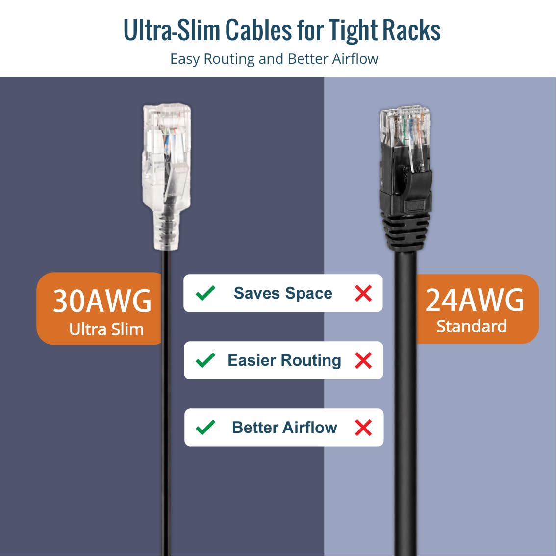 Tecmojo Ultra Slim 3 Pack,3M CAT6A Ethernet Patch Cable,UTP 10 Gigabit LAN Network Cable,30AWG LSZH RJ45 Patch Cord,Black