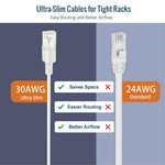 Tecmojo Ultra Slim 12 Pack,0.5M CAT6A Ethernet Patch Cable,UTP 10 Gigabit LAN Network Cable,30AWG LSZH RJ45 Patch Cord,Blue