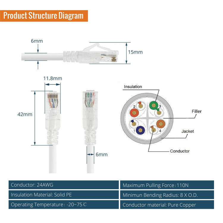 Tecmojo Ethernet Patch Cable 0.5M 6Pack, CAT6A UTP 10 Gigabit LAN Network Cable, Pure Copper LSZH RJ45 Snag-Free Patch Cord, White RAL9003