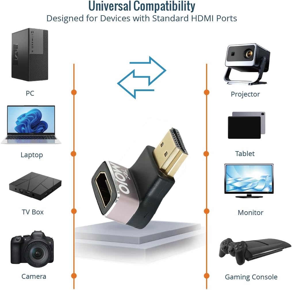 Tecmojo HDMI Adapter & Coupler Type (8K Angled Male to Female)
