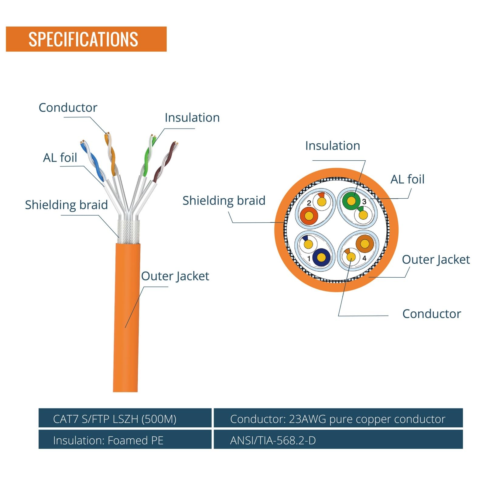 Tecmojo CAT8 S/FTP 20M, 40Gigabit LAN Ethernet Network Bulk Cable Pure Copper Conductor 22AWG with 40% Copper Braiding Shielding LSZH Dca, Yellow, with Cable Tool, RJ45 Connectors & Keystone Jacks