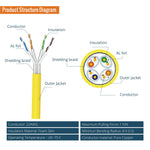 Tecmojo CAT8 S/FTP 20M, 40Gigabit LAN Ethernet Network Bulk Cable Pure Copper Conductor 22AWG with 40% Copper Braiding Shielding LSZH Dca, Yellow, with Cable Tool, RJ45 Connectors & Keystone Jacks
