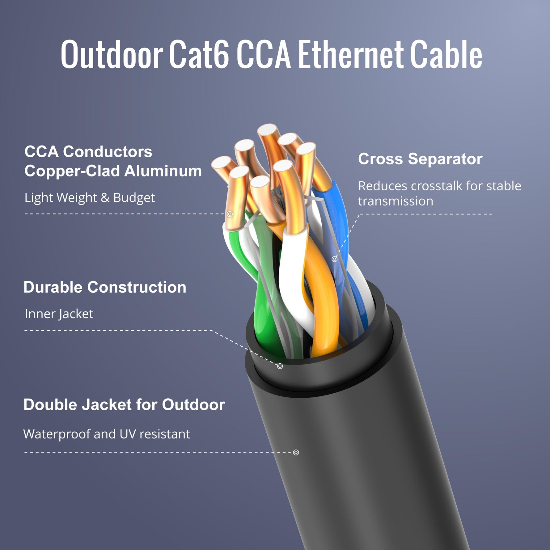 Tecmojo CAT6 UTP CCA 24AWG PVC+PE Outdoor Ethernet Cable, 15M | Weather Resistant Network Cable for Outdoor LAN and CCTV Installation