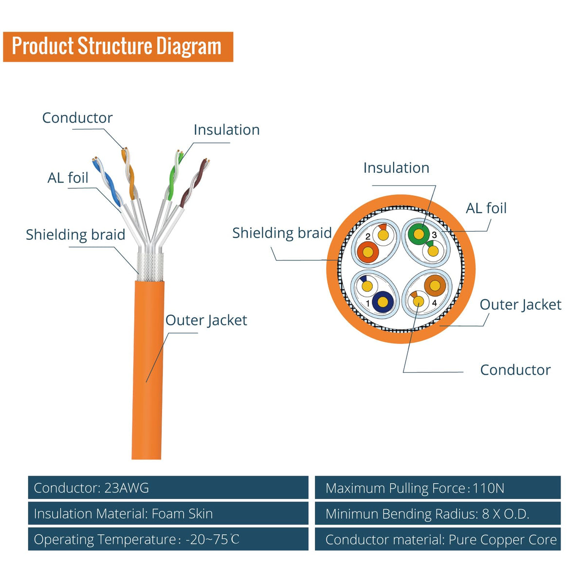 Tecmojo CAT8 S/FTP 20M, 40Gigabit LAN Ethernet Network Bulk Cable Pure Copper Conductor 22AWG with 40% Copper Braiding Shielding LSZH Dca, Yellow, with Cable Tool, RJ45 Connectors & Keystone Jacks
