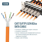 Tecmojo CAT8 S/FTP 20M, 40Gigabit LAN Ethernet Network Bulk Cable Pure Copper Conductor 22AWG with 40% Copper Braiding Shielding LSZH Dca, Yellow, with Cable Tool, RJ45 Connectors & Keystone Jacks