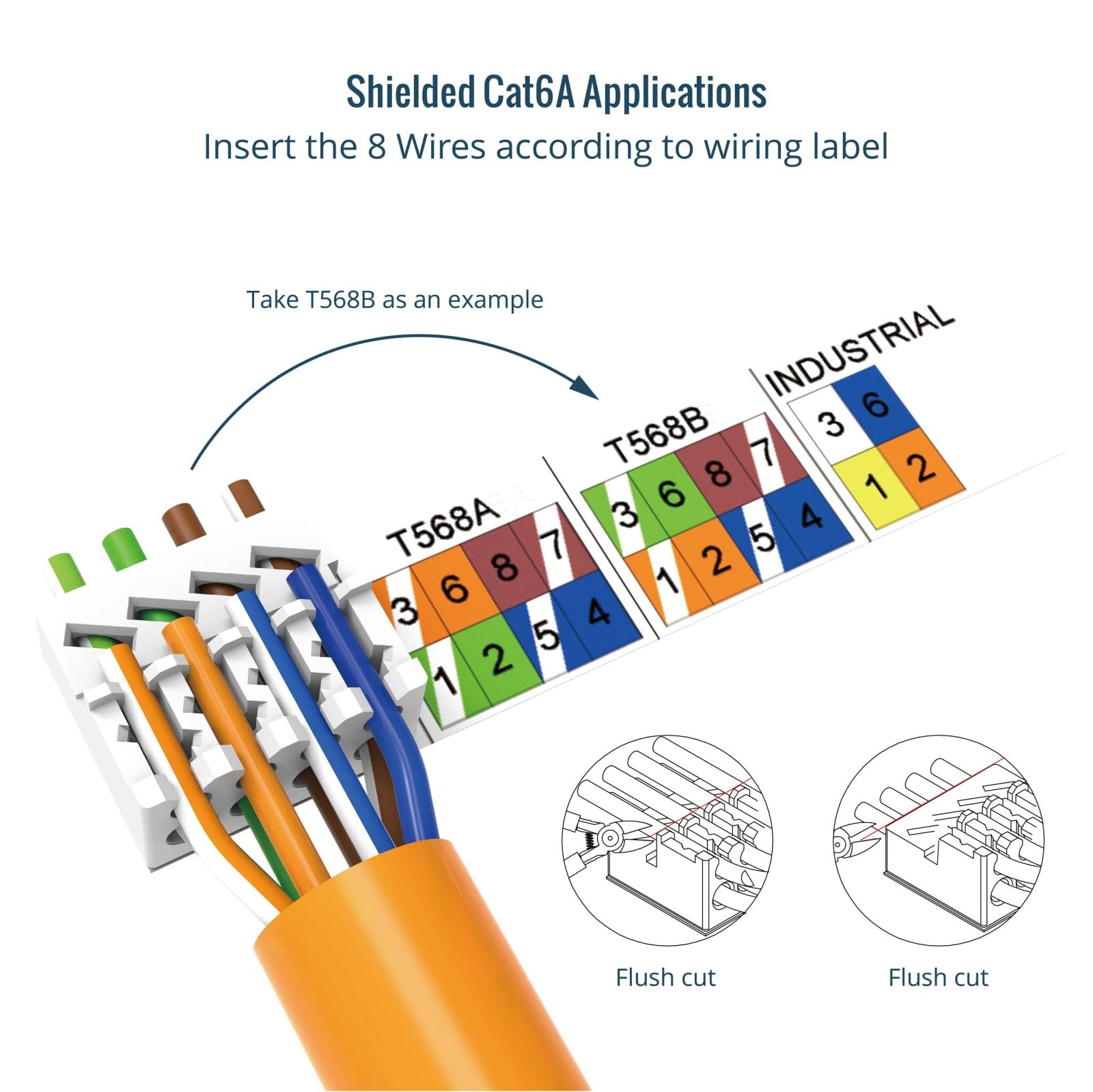 Tecmojo CAT8 S/FTP 20M, 40Gigabit LAN Ethernet Network Bulk Cable Pure Copper Conductor 22AWG with 40% Copper Braiding Shielding LSZH Dca, Yellow, with Cable Tool, RJ45 Connectors & Keystone Jacks