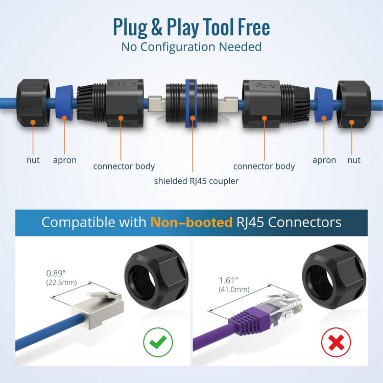 Tecmojo 3 Pack Waterproof RJ45 Connector, IP68 82mm Length Cat 6/Cat 5E/Cat 5 Shielded Waterproof RJ45 Coupler Outdoor Cable Extender for Outdoor Ethernet LAN Cable