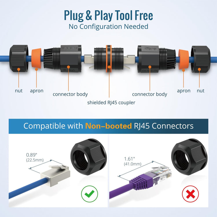 Tecmojo 3 Pack Waterproof RJ45 Connector, IP68 82mm Length Cat 6/Cat 5E/Cat 5 Shielded Waterproof RJ45 Coupler Outdoor Cable Extender for Outdoor Ethernet LAN Cable